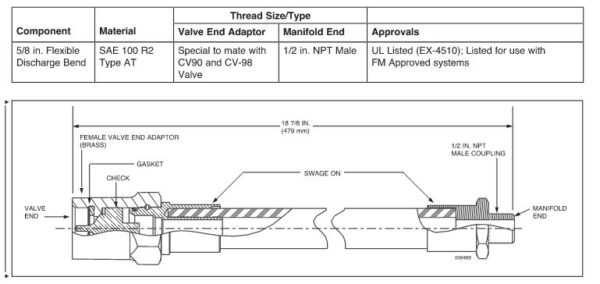 ANSUL Flexible Discharge Bend