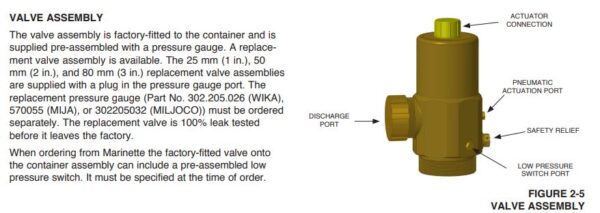 ANSUL Valve Assembly, 1 in.